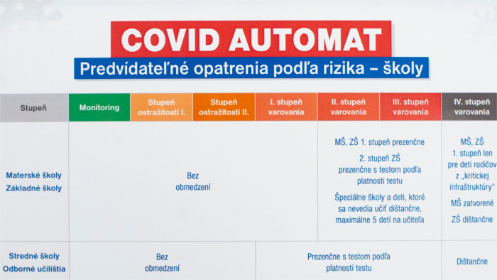 COVID-19 automation: 3 yellow and 76 green districts in Slovakia