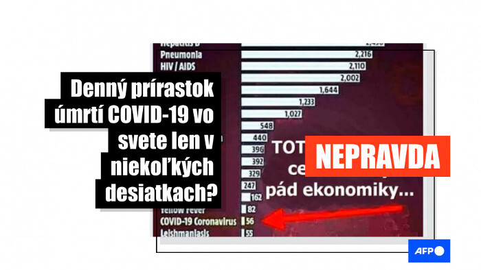 Väčšina Slovákov si myslí, že dokáže rozlíšiť hoaxy